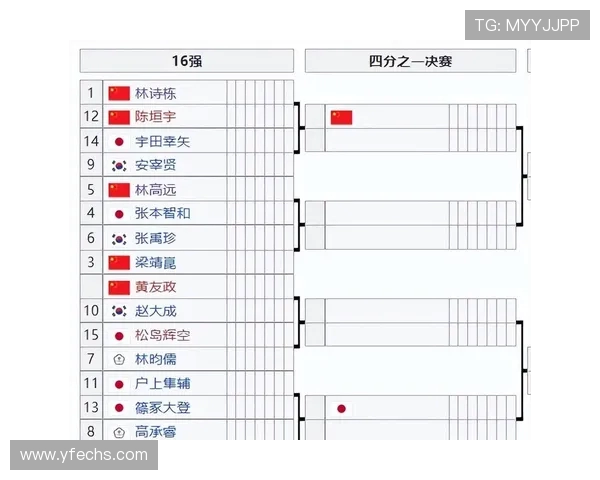 重庆乒乓球队与深圳乒乓球队个人能力对比分析与赛后总结